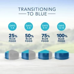 Blue Buffalo Sensitive Stomach Chicken Recipe Adult Dry Cat Food -Cheap Blue Life Protection || Charming Pet || Cobalt Aquatics Store 144089 PT6. SY630 V1565903593