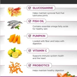 PetHonesty||Blue Buffalo PetHonesty 10-for-1 Chicken Flavored Soft Chews Multivitamin for Dogs + Blue Buffalo Life Protection Formula Adult Chicken & Brown Rice Recipe Dry Food -Cheap Blue Life Protection || Charming Pet || Cobalt Aquatics Store 365453 PT4. SY630 V1644015727