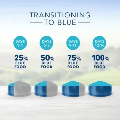 Blue Buffalo Life Protection Formula Small Breed Senior Chicken & Brown Rice Recipe Dry Dog Food -Cheap Blue Life Protection || Charming Pet || Cobalt Aquatics Store 51901 PT5. SY630 V1636148221