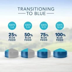 Blue Buffalo Weight Control Chicken & Brown Rice Recipe Adult Dry Cat Food 15 Blue Buffalo Weight Control Chicken & Brown Rice Recipe Adult Dry Cat Food -Cheap Blue Life Protection || Charming Pet || Cobalt Aquatics Store 75644 PT6. SY630 V1565902678